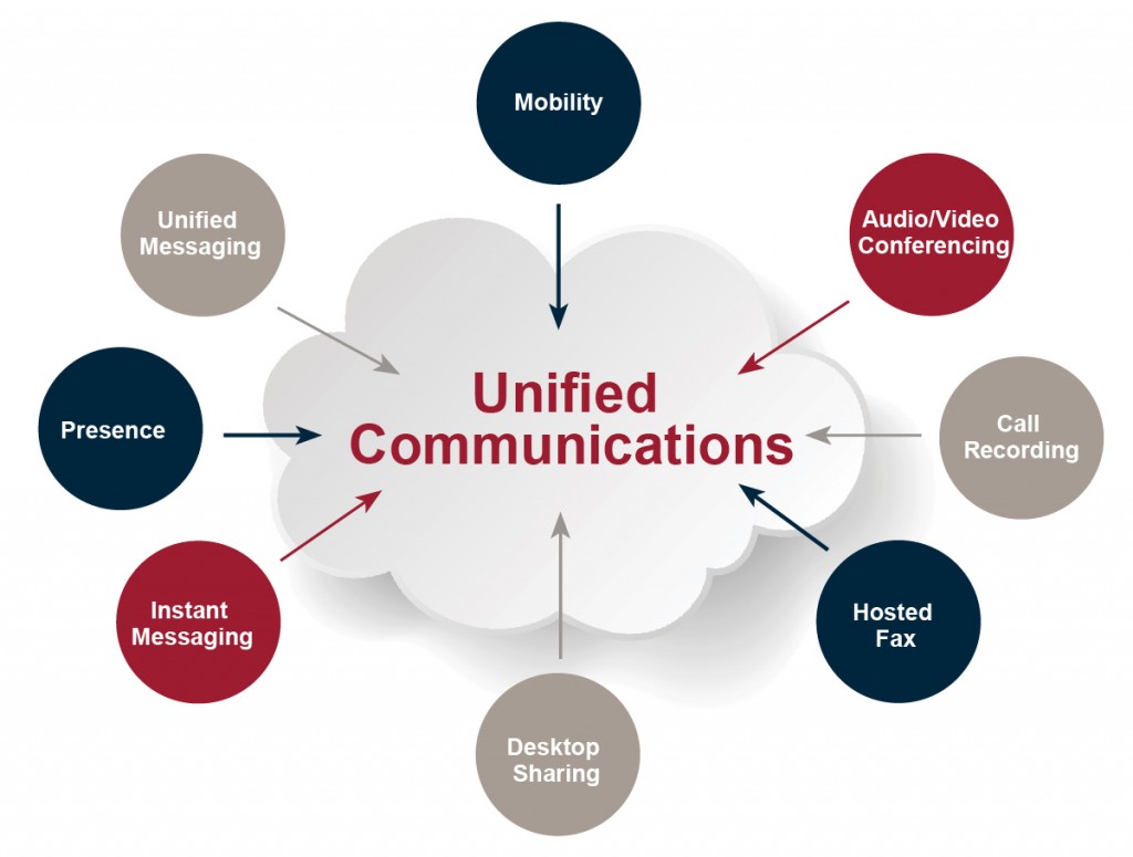 UnifiedCommunications-01